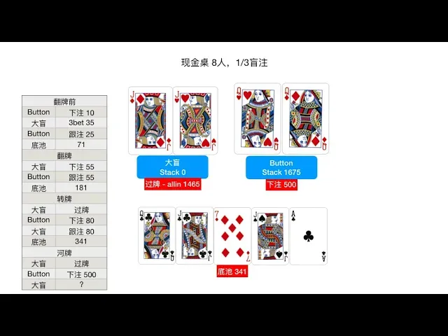 德学院-最专业的华人德州扑克学习与策略分享社区